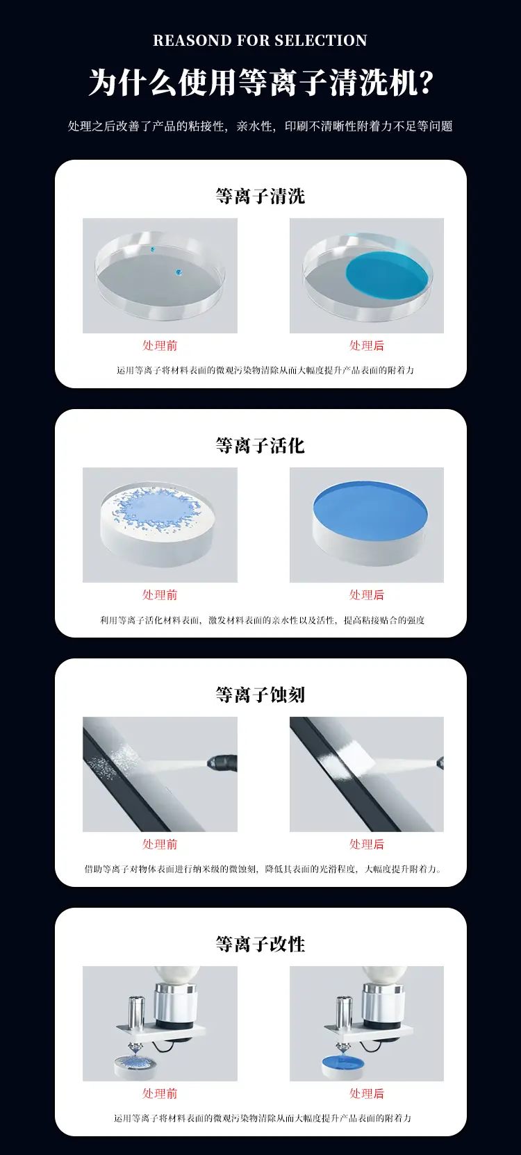 等离子清洗活化蚀刻改性四种作用对比
