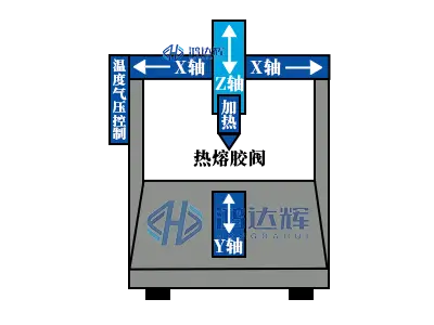 热熔胶点胶机结构示意图